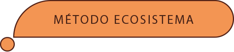 Método Ecosistema